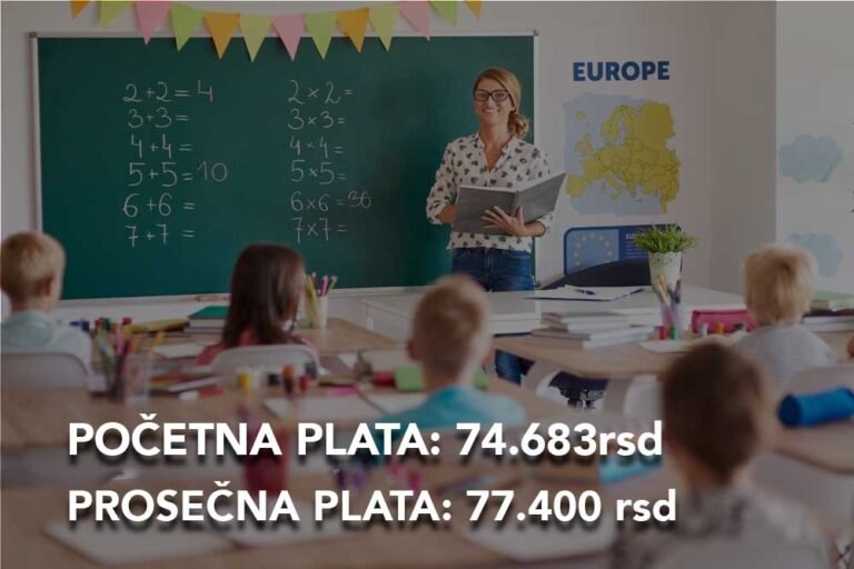 Kolike Su Plate U Prosveti Lista Plata I Statistika Muskarci Rs