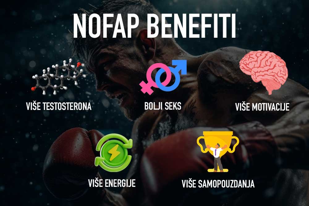 Benefiti NoFapa