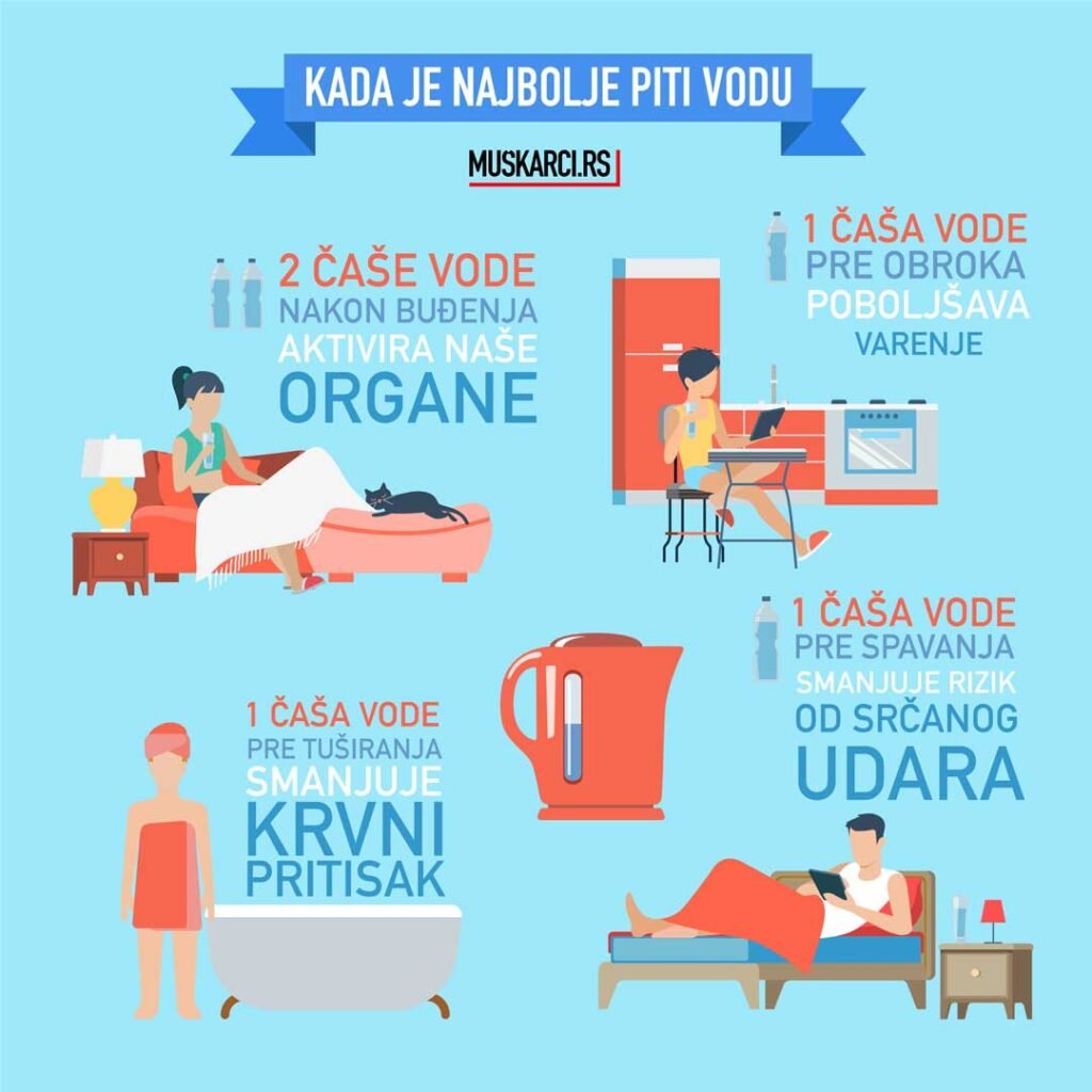 Kada je najbolje piti vodu Infografik