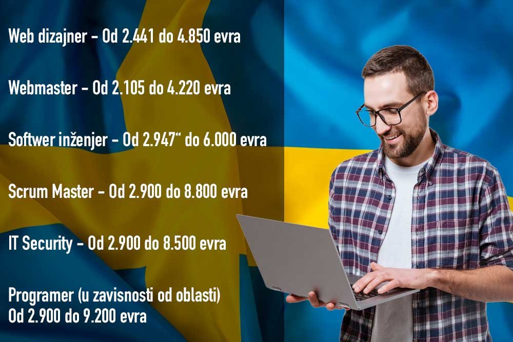 Lista - Plate programera u Švedskoj