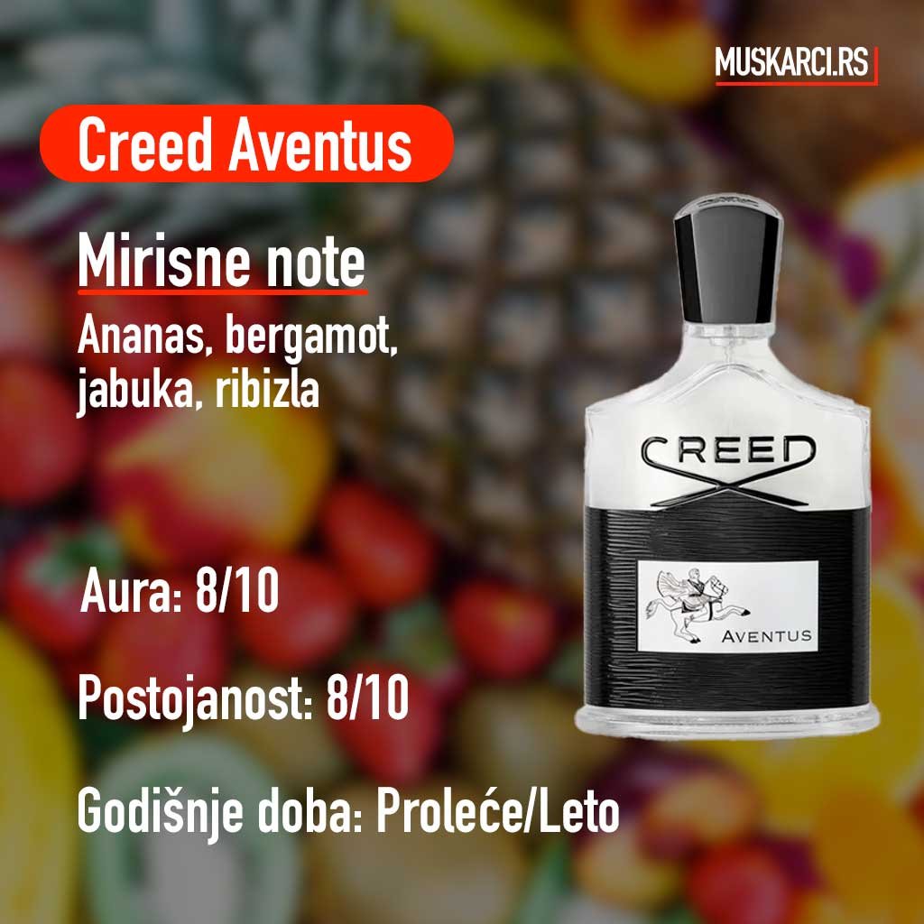 Recenzija muškog parfema Creed Aventus