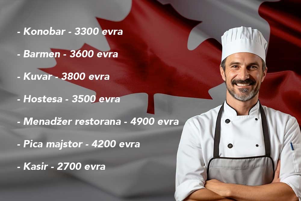 Plate ugostitelja u Kanadi