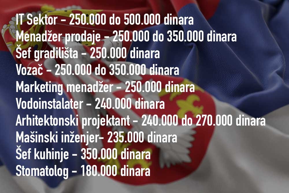 Lista najplaćenijih poslova u Srbiji