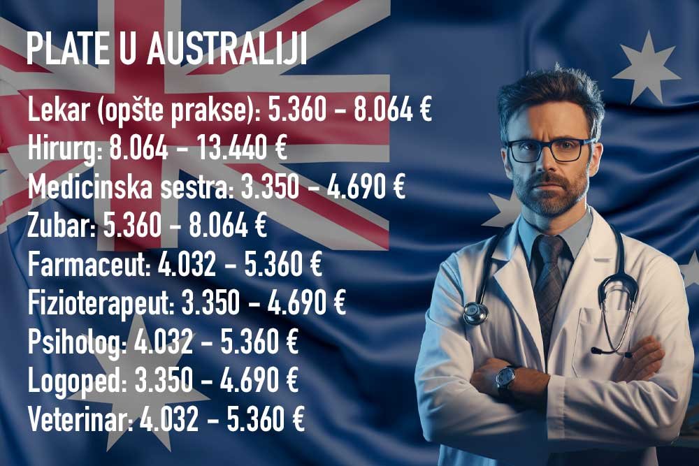 Plate medicinskih radnika u Australiji - spisak